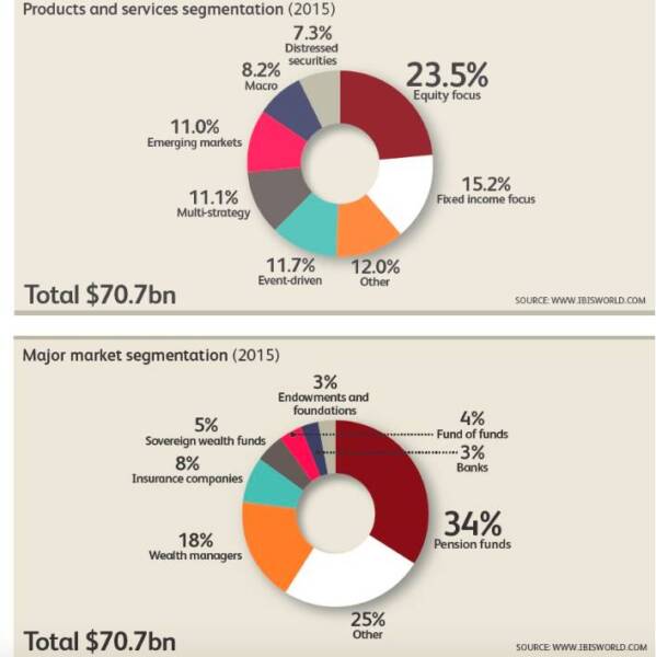 Top 8 New York Hedge Funds