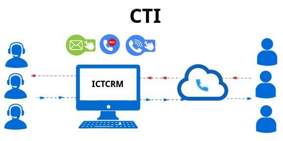 The Nexus of Connection: Integrating CRM and Telephony for Superior Engagement