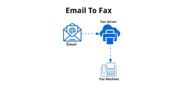 Email to Fax