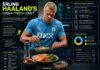 Erling Haaland’s High-Tech Diet: How Modern Nutrition Technology Fuels Elite Football Performance